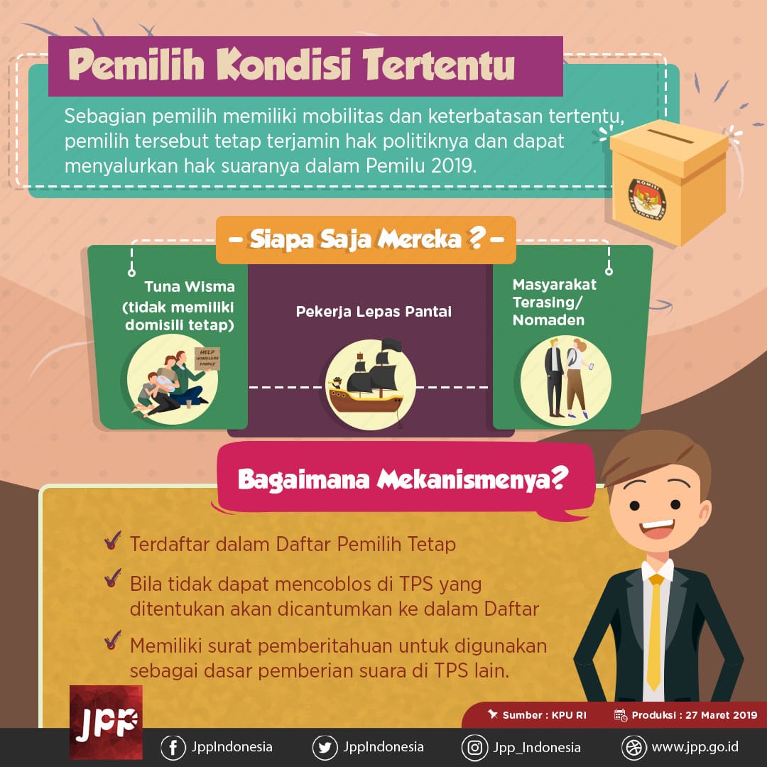 Pemilih Kondisi Tertentu - 20190328